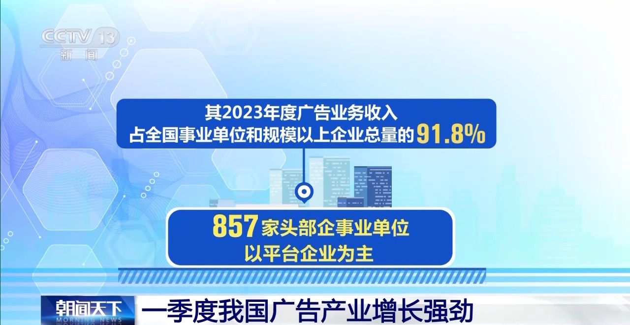 27406亿元！一季度我国广告产业增长强劲(图1)