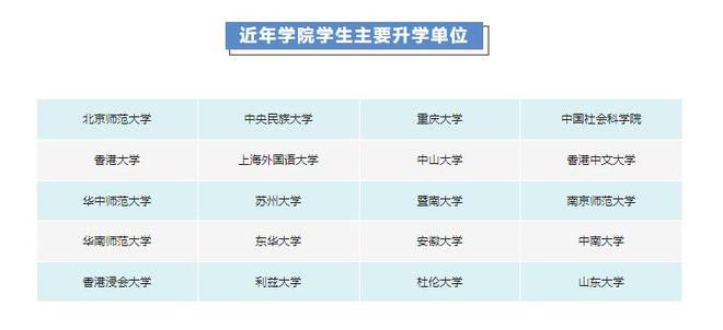 专业知多少丨汕头大学广告学专业(图3)