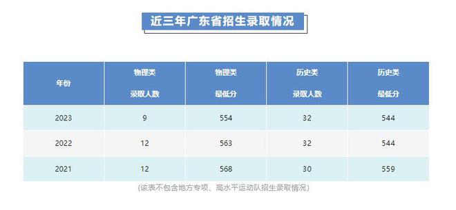 专业知多少丨汕头大学广告学专业(图4)