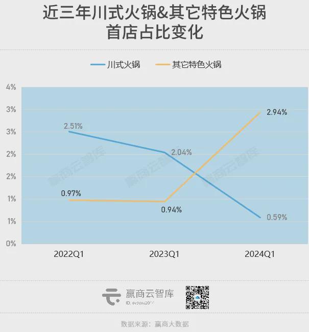 800+家新首店登场商场招商风向又变了？(图2)