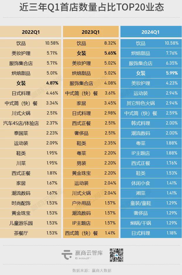 800+家新首店登场商场招商风向又变了？(图8)