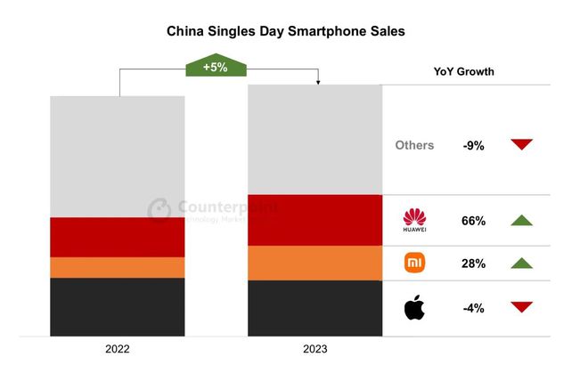 苹果急了？iPhone卖不动请岳云鹏拍广告狂吹隐私安全(图7)