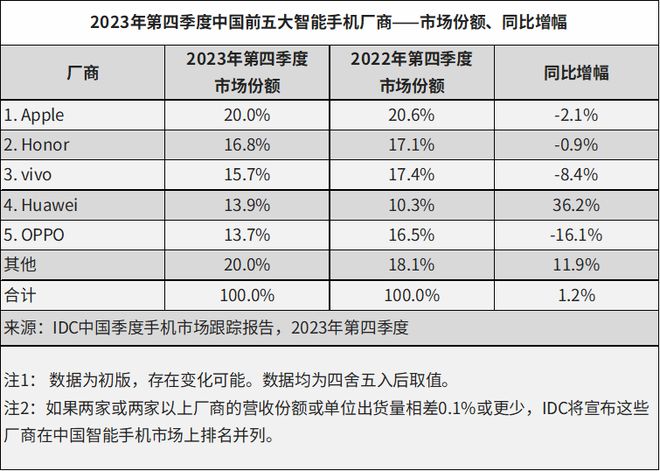 苹果急了？iPhone卖不动请岳云鹏拍广告狂吹隐私安全(图6)