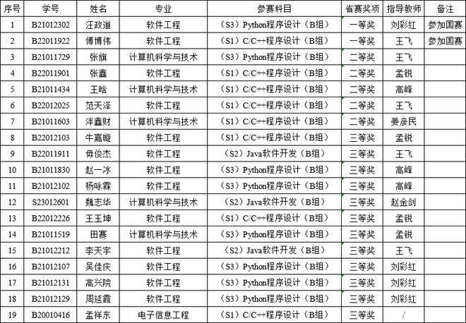 九游体育网站：西安工商学院即将逆袭？录取专业大多偏热门下半年地铁直达校区(图7)