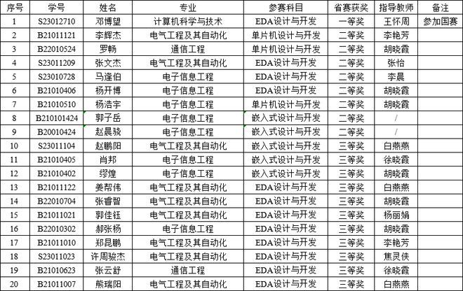 九游体育网站：西安工商学院即将逆袭？录取专业大多偏热门下半年地铁直达校区(图8)