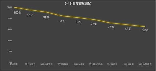 九游体育：拍照续航样样行vivoY37这些好玩功能你一定要知道(图3)