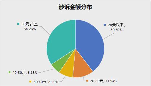 咖啡店推女性穿“比基尼”免门票！涉事商家回应！(图6)