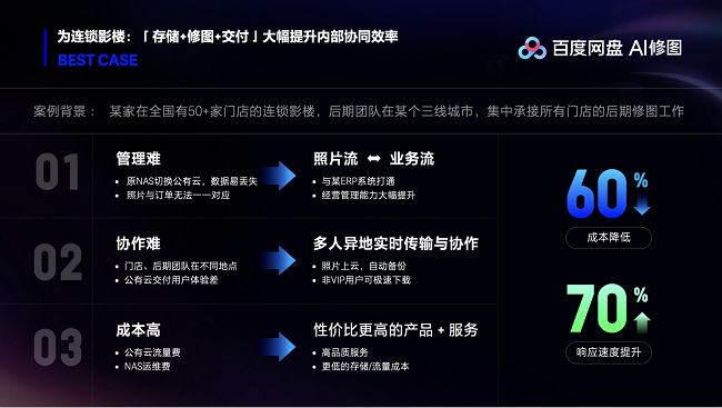 百度网盘推出全新摄影行业解决方案一站式助力商业摄影智能化升级(图2)