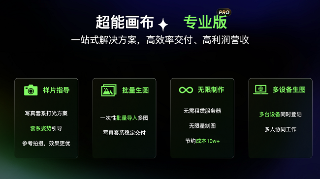 百度网盘推出全新摄影行业解决方案一站式助力商业摄影智能化升级(图5)