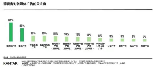 年销2亿元爆米花的厂长想成为万家影院背后的“广告狂人”(图2)