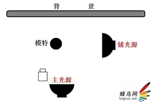 巧用离机闪名师指导秋季外拍全攻略(图13)