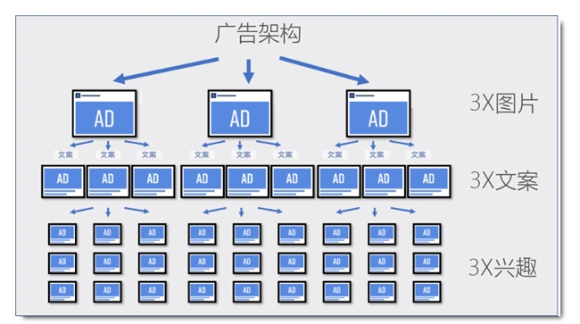 九游体育：亚马逊遇冷不出单？鲁班跨境通助力亚马逊卖家找到第二业务增长点！(图4)