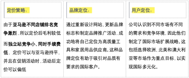 九游体育：亚马逊遇冷不出单？鲁班跨境通助力亚马逊卖家找到第二业务增长点！(图1)