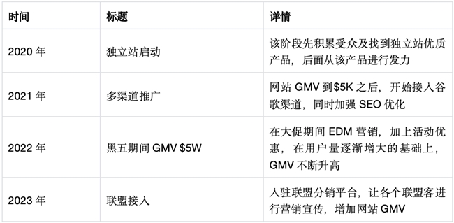 九游体育：亚马逊遇冷不出单？鲁班跨境通助力亚马逊卖家找到第二业务增长点！(图2)