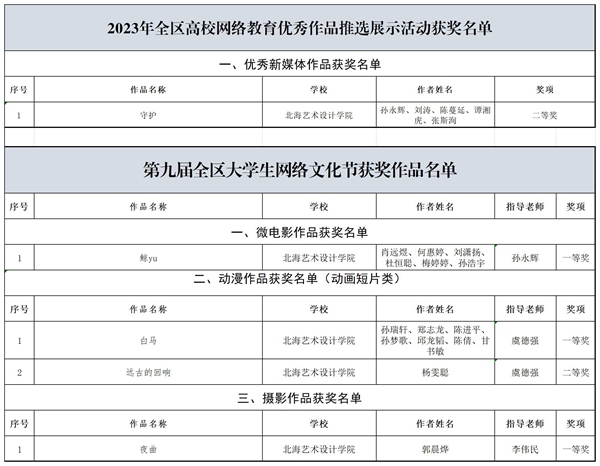 北海艺术设计学院在第九届全区大学生网络文化节活动和网络教育优秀作品推选展示活动中喜获佳绩(图1)