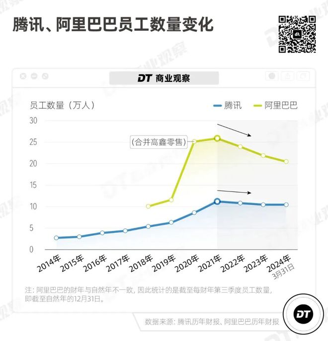 2024最拥挤赛道：离职博主(图1)