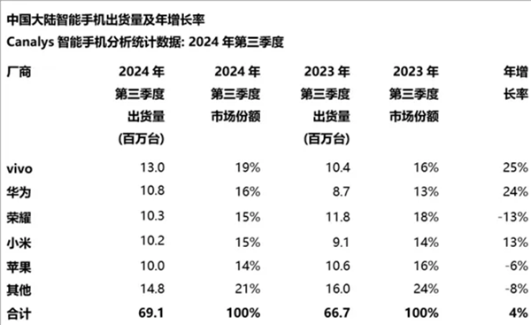 拿出史上最强Mate后华为开始求稳了(图5)