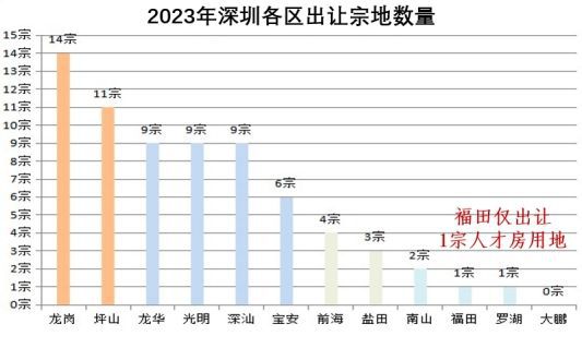 发布：岁宝壹品（岁宝壹品欢迎您）福田最新动态资讯(图2)