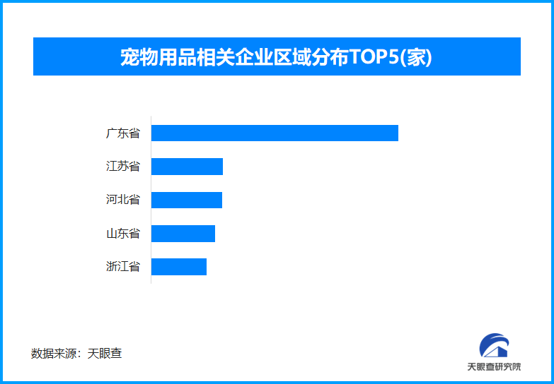 宠物行业现状与发展：宠物如何成为家庭新宠并引领消费新风尚(图1)