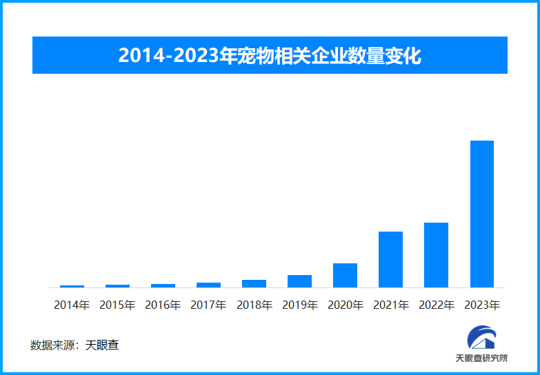 宠物行业现状与发展：宠物如何成为家庭新宠并引领消费新风尚(图2)