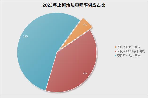 九游体育：上海华府天地网站-上海华府天地2024最新房价＋户型图＋配套(图2)